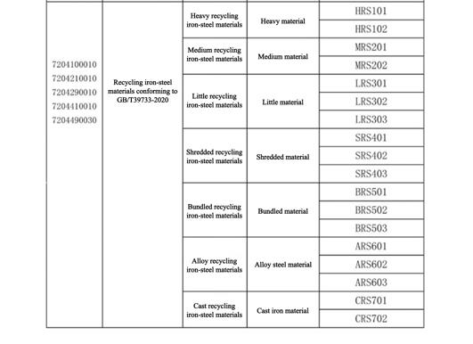 How to standardize the declaration of specification and model ...